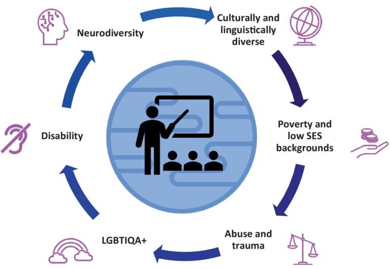 “Mental Health in Schools: Rising Need for Counseling Services Post-Pandemic”